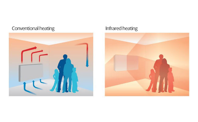Conventional heating vs infrared heating comparison